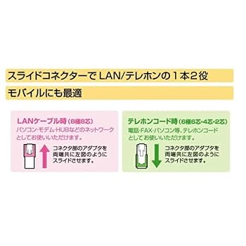 (未使用･未開封品)　ELPA(エルパ) TELLAN兼用フラットCAT6 10m モジュラープラグ⇔モジュラープラグ og8985z Amazon.co.jp: エルパ (ELPA) TELLAN兼用フラット LANケーブル